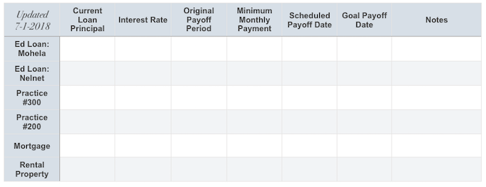 Numbers chart tracking principal balance, interest, payoff period, monthly payment, and notes for each loan